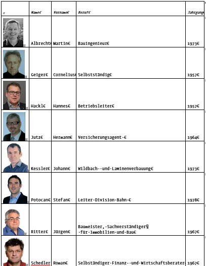Kandidatenliste