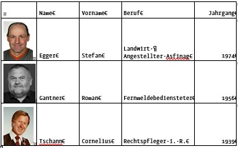 ListeAufsichtsrat2_2017